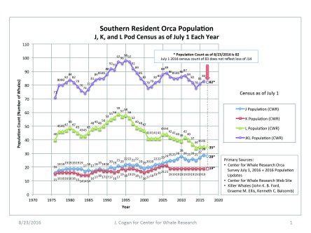 SRKW Population